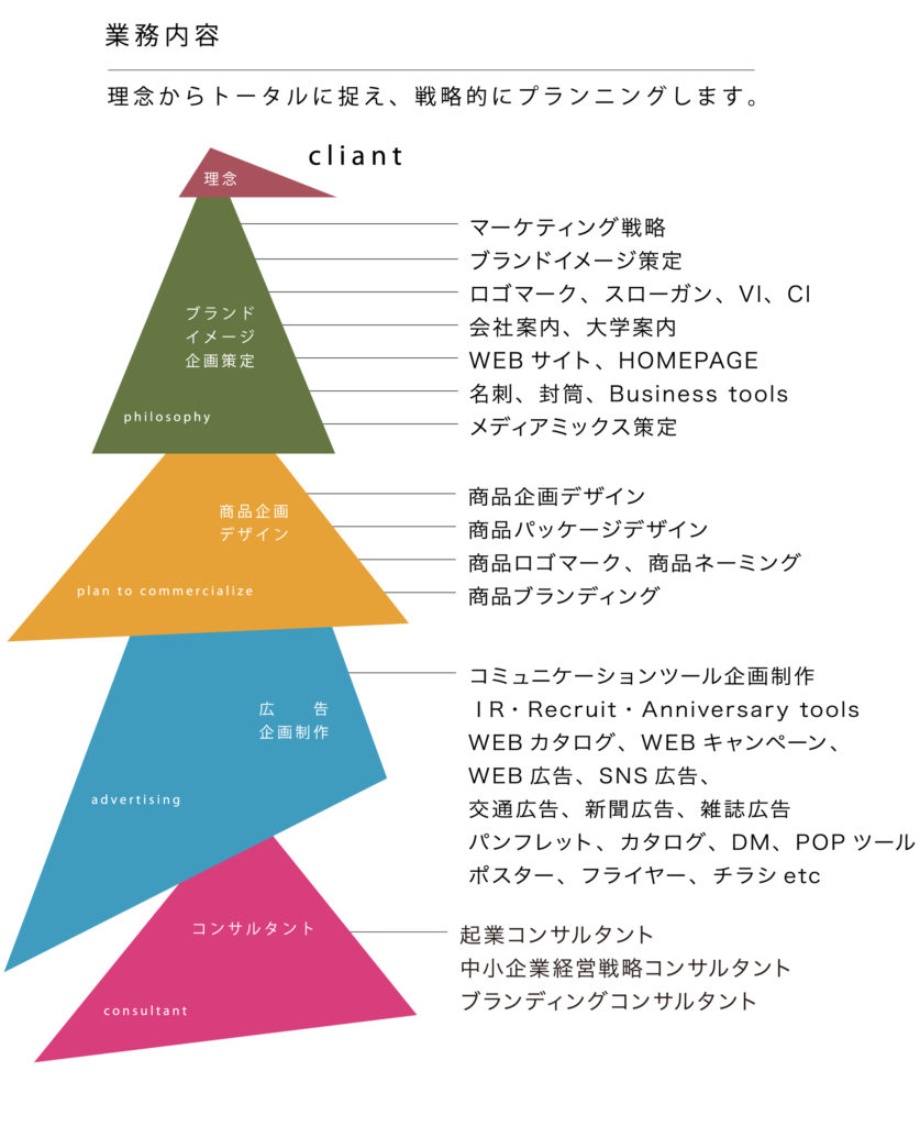 株式会社ゼノン Design Branding 渋谷区 代々木上原 Xenon